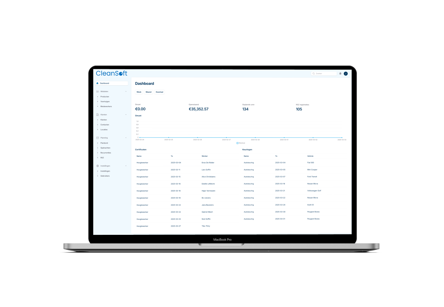 Screencap cleansoft dashboard